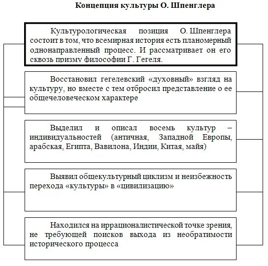 концепция шпенглера культурология. концепция культуры шпенглера. шпенглер цивилизационный подход. шпенглера. концепция культурно исторических типов шпенглера.