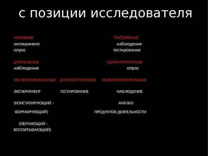 Позиции исследователя