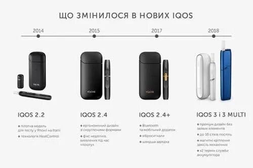 Как понять что айкос зарядился полностью. Габариты iqos 2.4. айкос емкость батареи 2.4. емкость аккумулятора айкос 3. емкость батареи айкос 3 дуо.