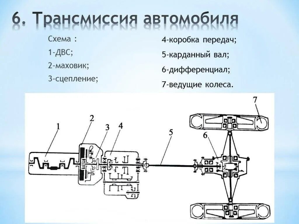 Трансмиссия функции. Схема передачи крутящего момента с двигателя на колеса. Кинематическая схема карданной передачи. Карданный вал кинематическая схема. Кинематическая схема механической трансмиссии.