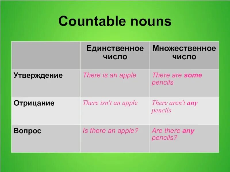 Countable nouns examples. There is there are единственное и множественное число. some с множественным числом в английском. is are множественное и единственное число. countable nouns.