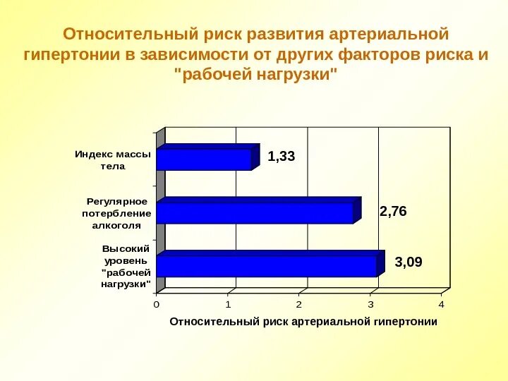 Фактор развития гипертонии. Перечислите причины и факторы риска гипертонической болезни. Факторы риска при артериальной гипертензии диаграмма. Факторы риска развития гипертонии. Риски развития артериальной гипертензии.