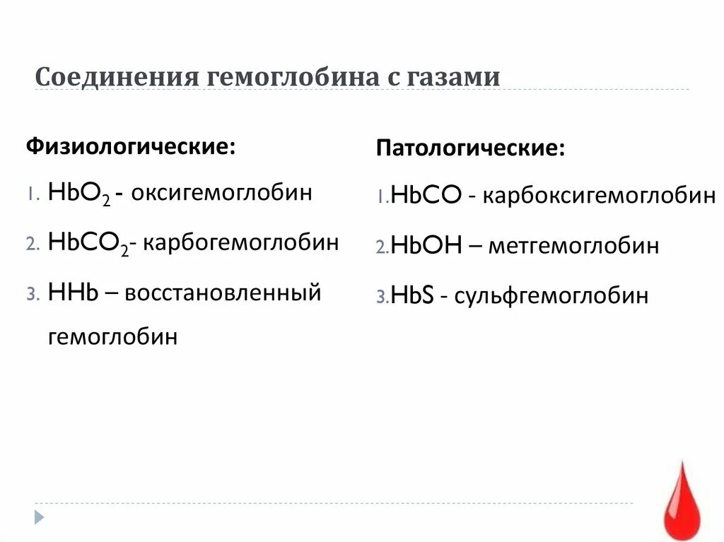 Оксигемоглобин норма. Оксигемоглобин норма