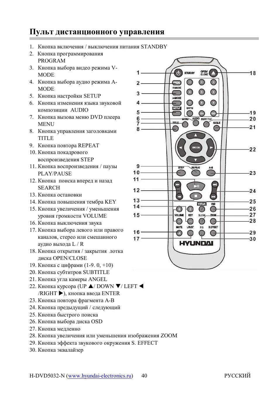 Пульт двд Хундай. Пульт Hyundai управление пультом. Пульт Elenberg r302e DVD Ду обозначение кнопок. Пульт для телевизора Elenberg кнопки управления.