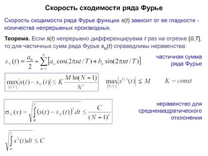 Линейная сходимость метода