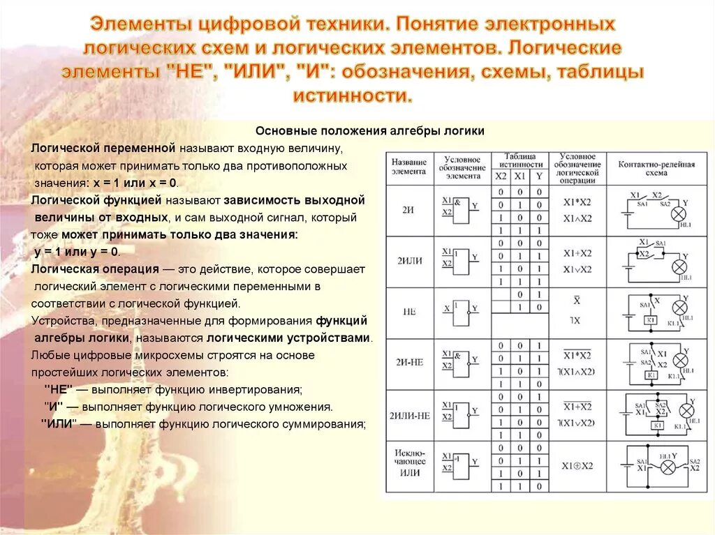 Логические элементы характеристики