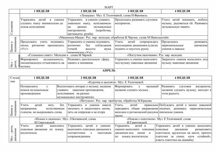 2 Группа раннего возраста по ФГОС Возраст детей. Группа раннего возраста в детском саду планирование. Тематическое планирование первая группа раннего возраста. Тематическое планирование в группах раннего возраста.