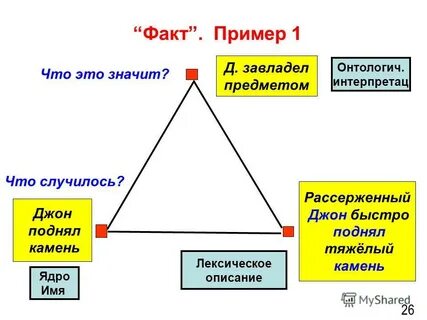 Примеры фактов состояний