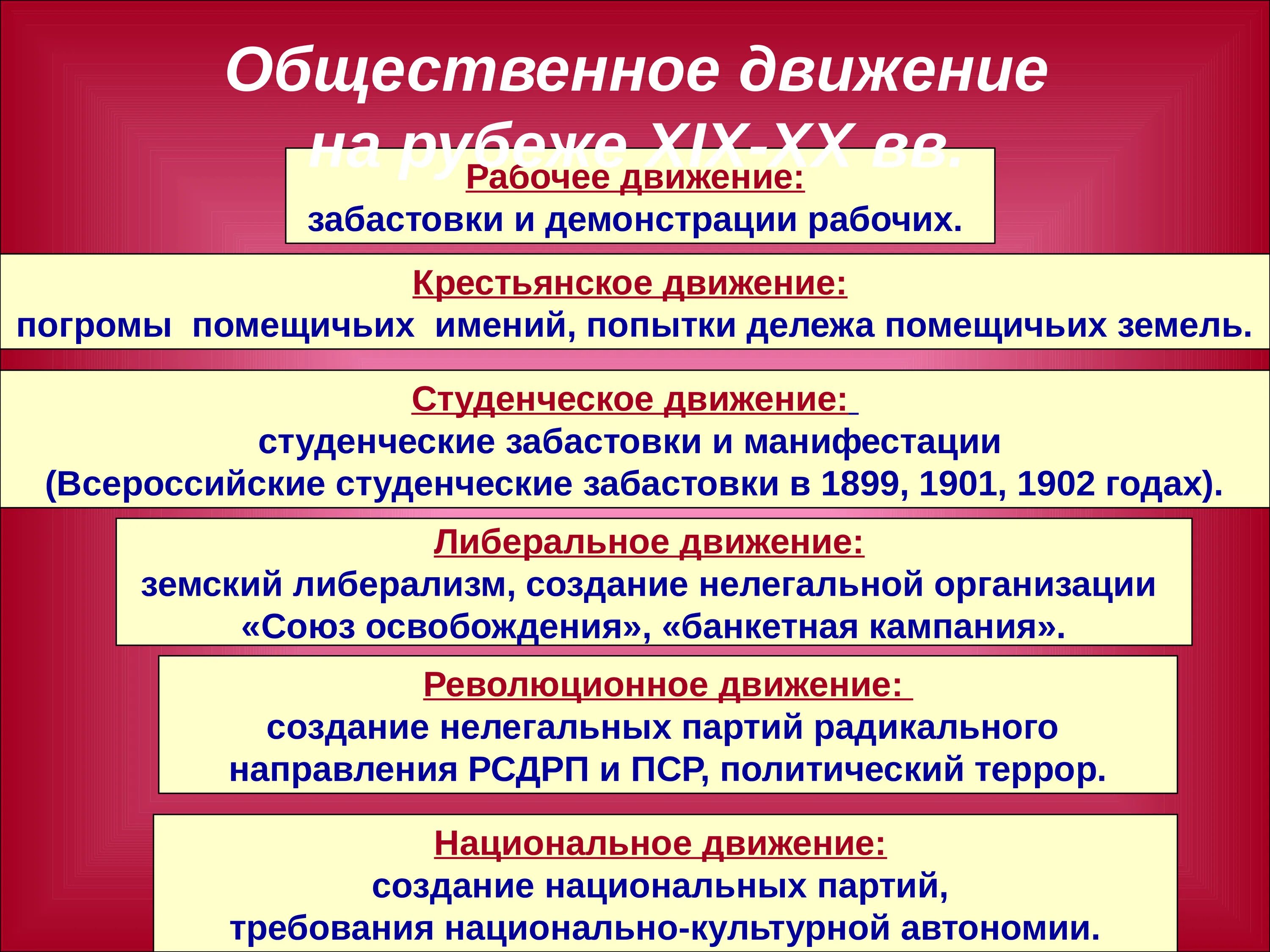 Какие изменения произошли в политической жизни. Причины общественного движения в начале 20 века. Общественные движения на рубеже 19-20 веков. Общественные движения России в начале ХХ века.. Политические движения начала 20 века.