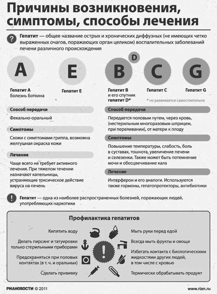 Вирусный гепатит причины возникновения. Вирусный гепатит причины заболевания. Гепатит симптомы и профилактика.