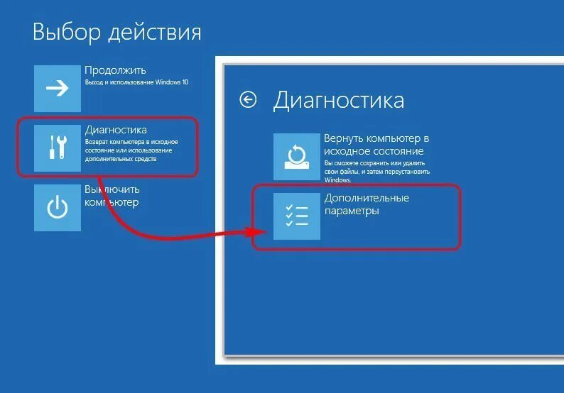 Как войти в режим восстановления виндовс. Доп параметры виндовс 10. виндовс 10 дополнительные параметры системы. меню восстановления виндовс 10. режим восстановления виндовс 10.