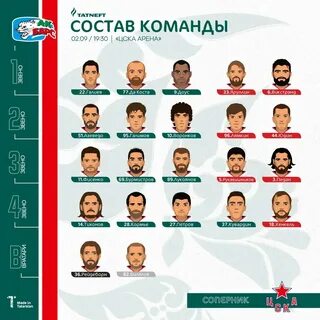 Ак барс составы на матч