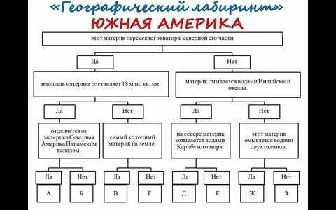 Практическая работа по южной америке 7 класс
