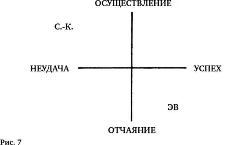 В какой 2 стороне запад