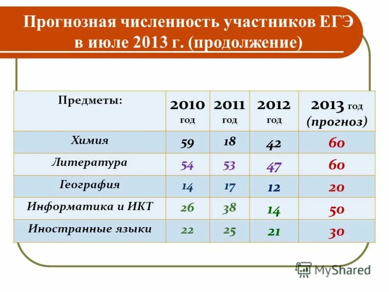 Примерное количество участников