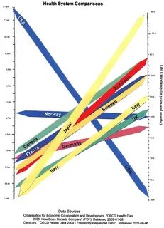 System compare