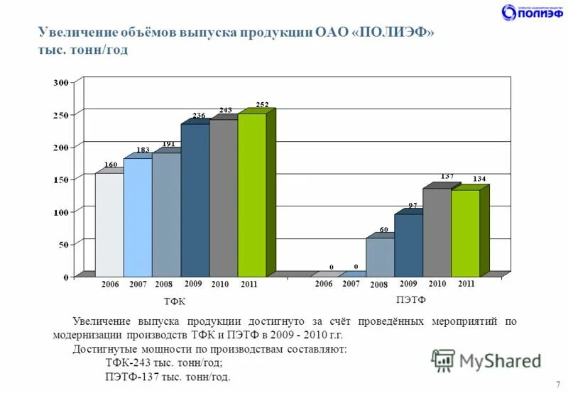 Рост объема выпуска продукции. Рост объема выпуска продукции. Экономия от снижения себестоимости. Показатели динамики выпуска и реализации продукции. Увеличение объемов выпуска товаров.