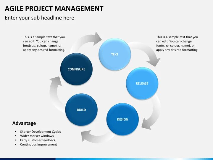 Управление проектами (Project Management) - это. Agile Project Management. Управление проектами Эджайл. Agile отдел проектного управления.