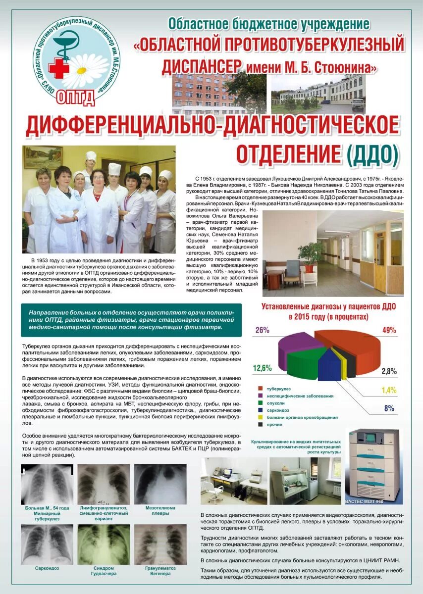 Тюменского областного противотуберкулезного диспансера. Противотуберкулезный диспансер владимир. Римма васильевна омск. Туберкулезный диспансер андеро судженс. Рязанский противотуберкулезный диспансер.
