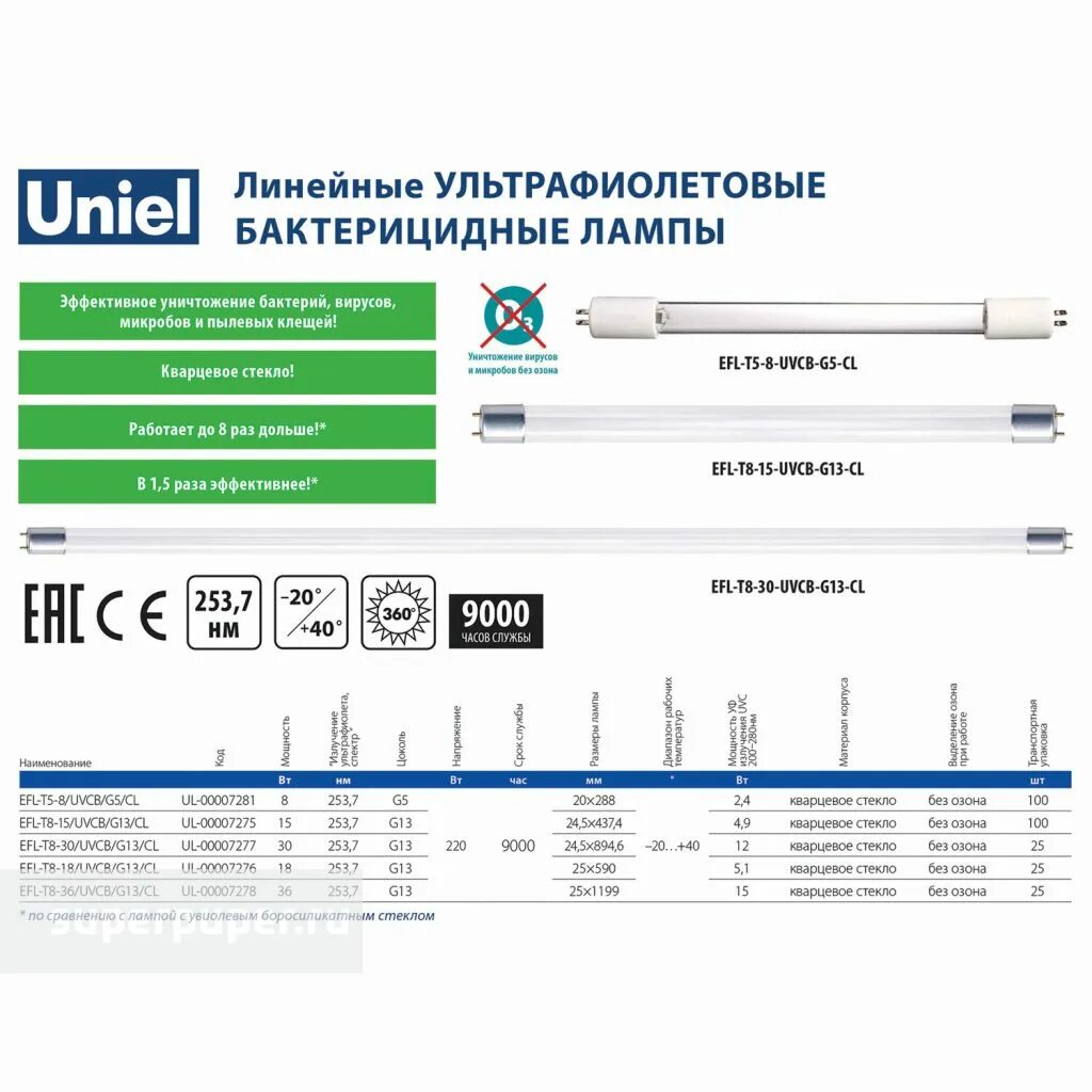 Время обеззараживания воздуха бактерицидными лампами в сутки. Бактерицидка Uniel ESL-pl-9/UVCB, 9 Вт 2g7 лампа бактерицидная ультрафиолетовая. Схема подключения бактерицидной лампы. Лампа ультрафиолетовая ESL-pl-9/UVCB/2g7/c.