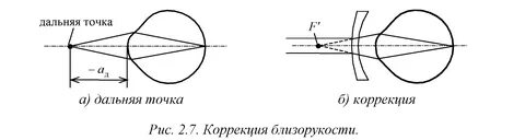 Ясная точка зрения