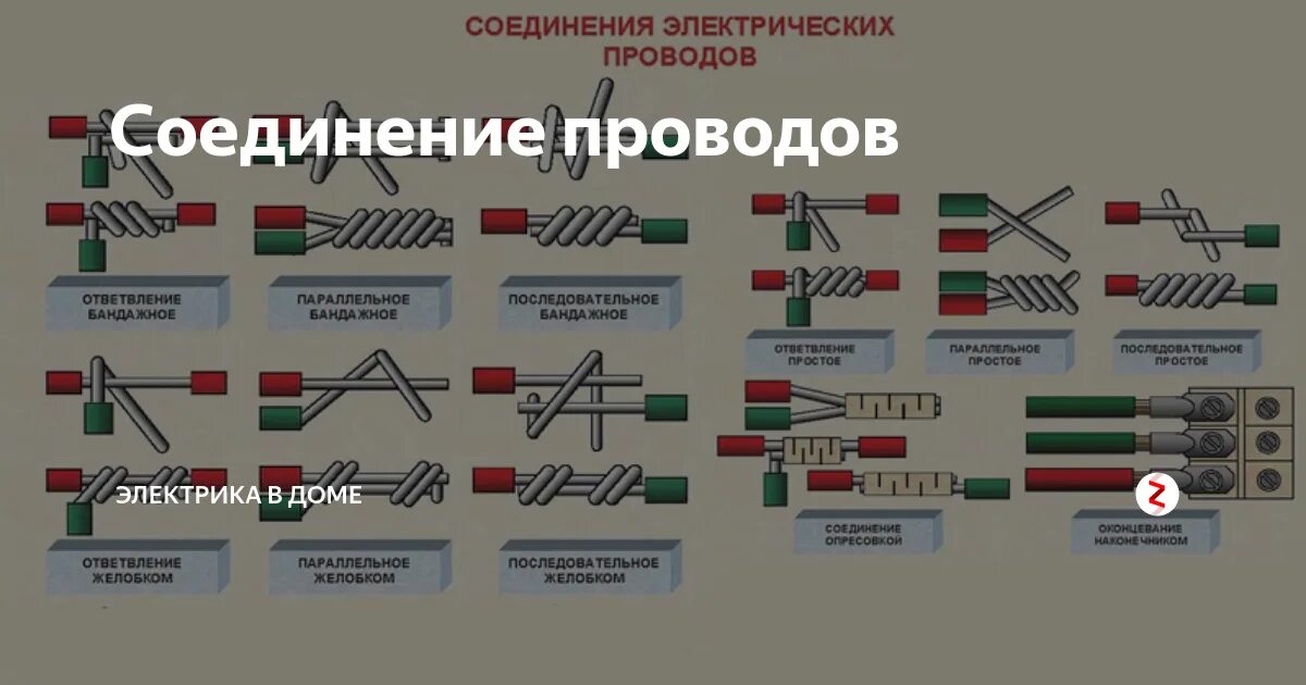 Можно ли между собой соединить. Можно ли между собой соединить