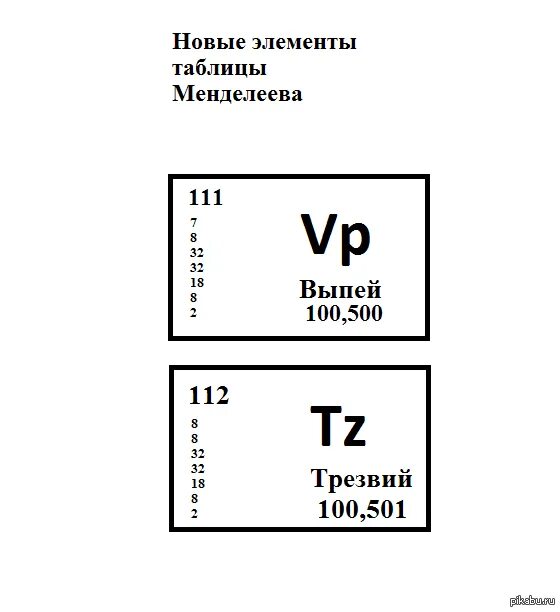 Таблица элементов Менделеева. Химические элементы. Новые химические элементы. Новые элементы в таблице Менделеева. Element текст