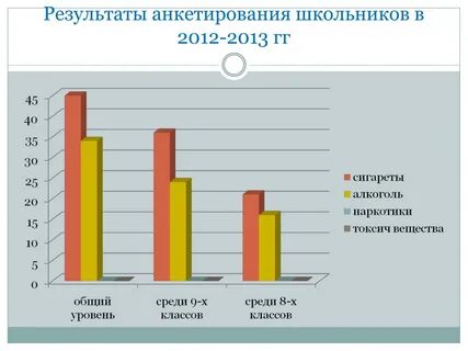 Школьные итоги