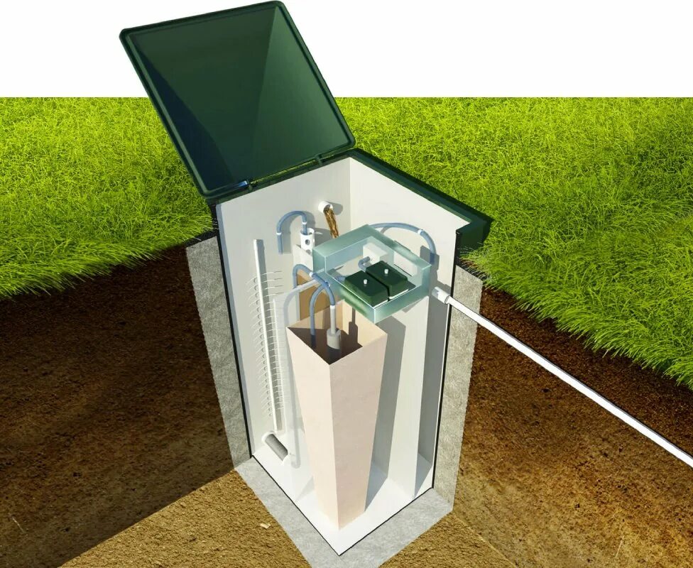 Отстойник для канализации. Септик дочиста classic 10. Септики погружные. Септик. Септик bioprime trio 3 м3.