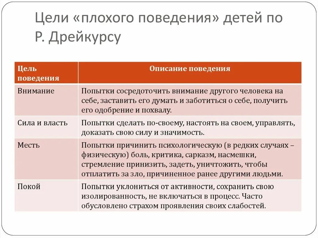 Мотивы поведения пример. Цели плохого поведения. причины плохого поведения ребенка. факторы плохого поведения детей. ошибочные цели поведения детей.