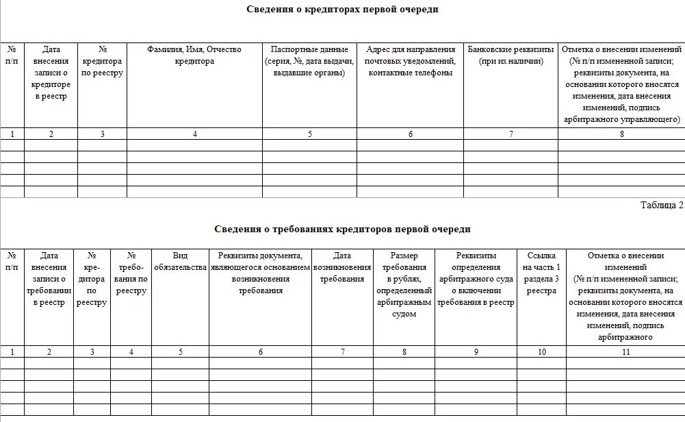 Реестр текущих кредиторов