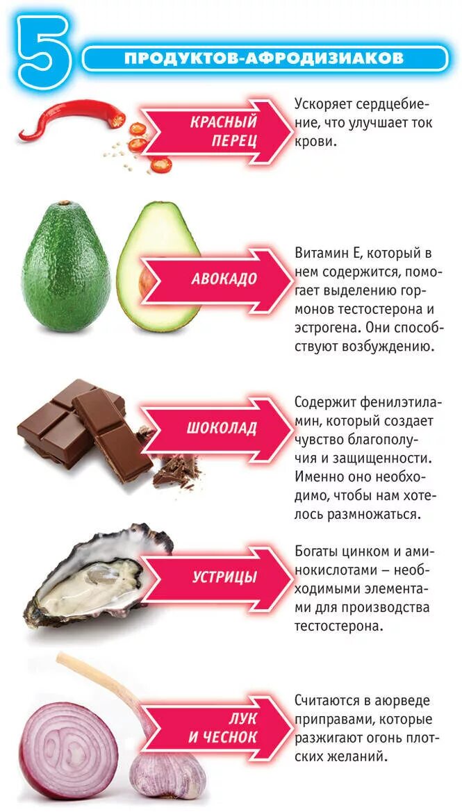 Что такое афродизиак для мужчин простыми словами. Продукты афродизиаки. продукты афродизиаки для женщин. продукты афродизиаки для мужчин. продукты содержащие афродизиаки для женщин.