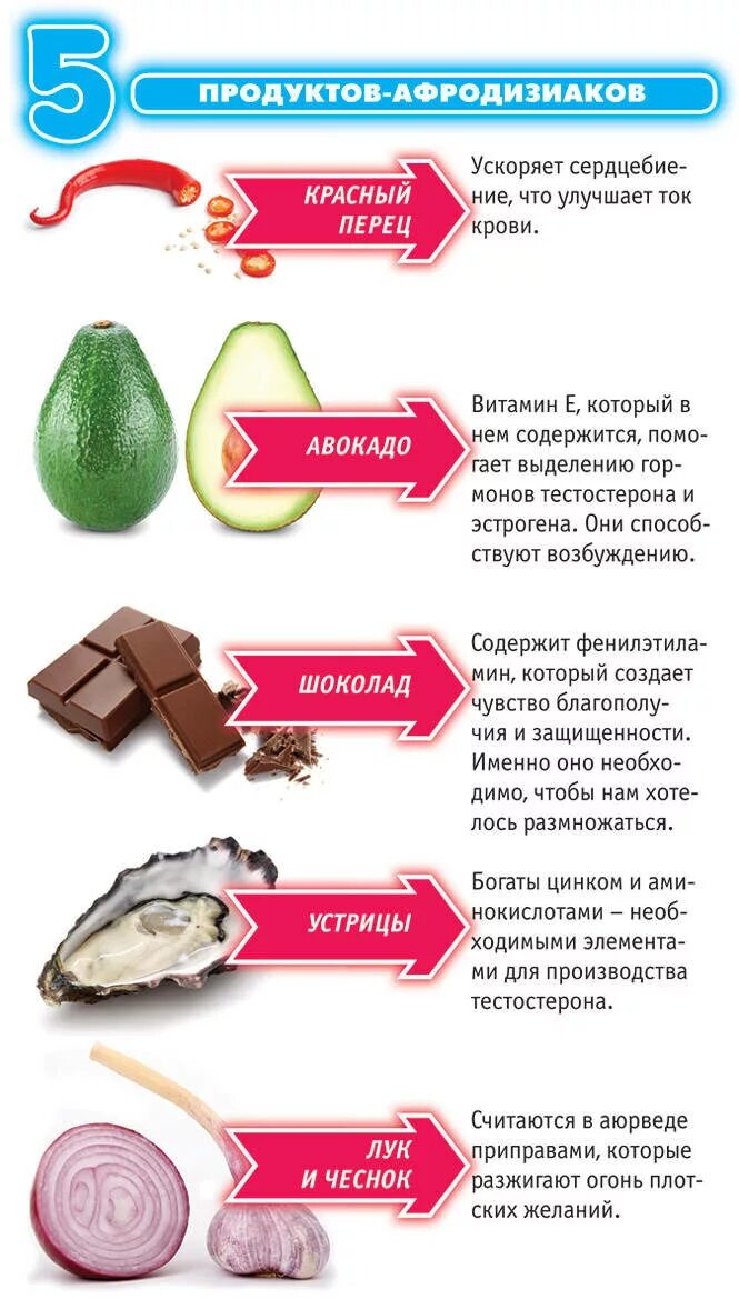 Продукты для повышения либидо. Продукты афродизиаки. Афродизиак для женщин. Продукты афродизиаки для мужчин. Еда афродизиаки для женщин.