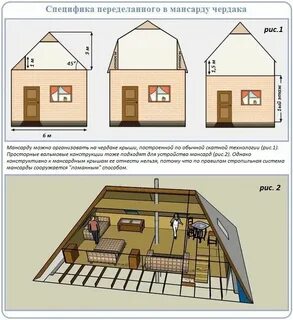 Калькулятор чердака