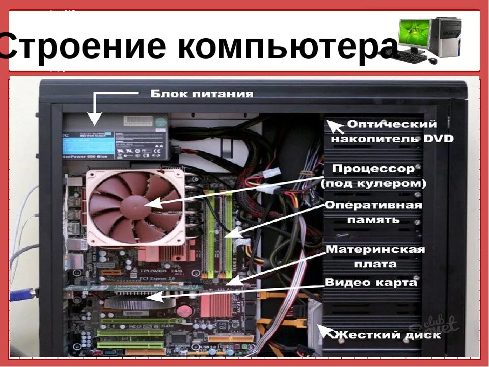 Содержимое процессора
