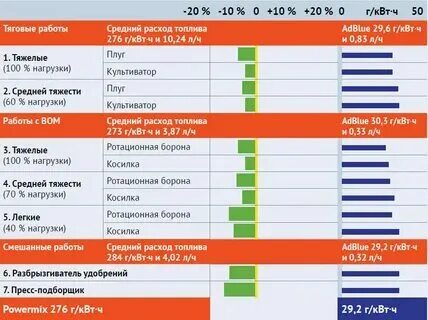 Расход топлива трактора т 40