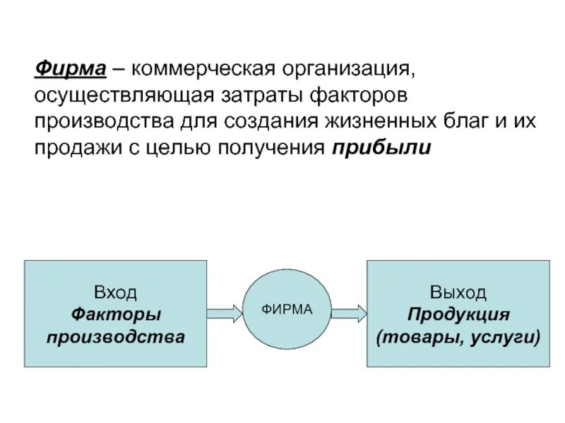 Коммерческая организация осуществляющая затраты. Затраты факторов производства. Факторы производства и издержки производства. Затраты на факторы производства предприятия.