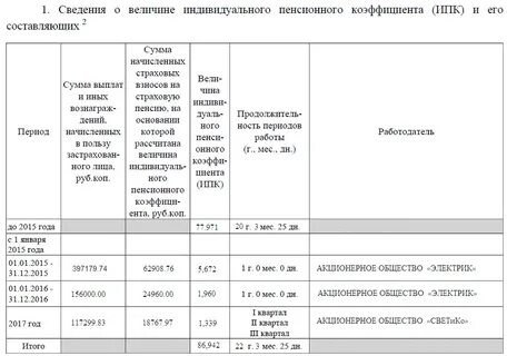 Страховые взносы 2002 2014 как получить
