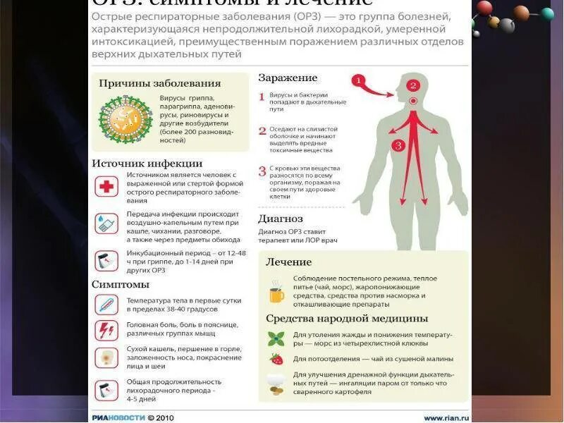 Почему при гриппе болит. ОРЗ заболевания. Вирусные заболевания и ОРЗ. Респираторные заболевания причины. ОРЗ причины заболевания.