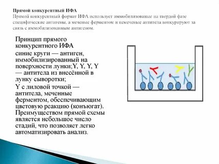 Прямой метод ифа