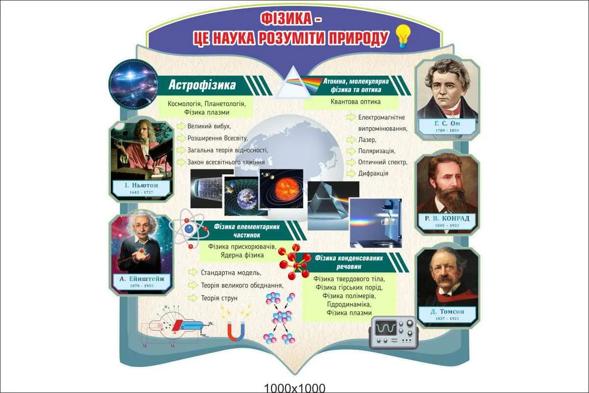 Бот по физике для решения