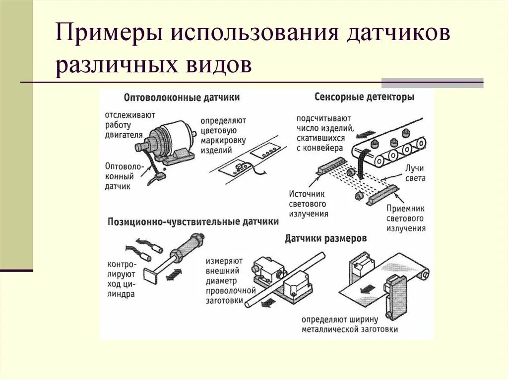 Приведите примеры применения блоков разных типов. Примеры использования датчиков. Виды компьютерных датчиков. Виды датчиков и примеры. Контактные датчики примеры.