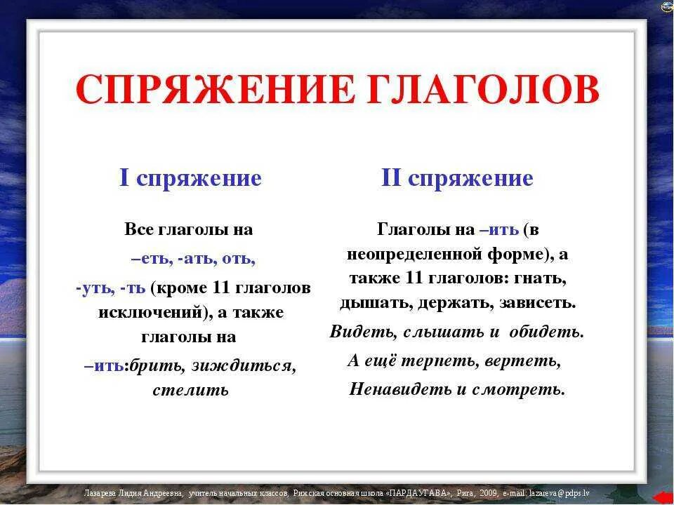 Слышать правило стих. Глаголы исключения второго спряжения в стихах. Глаголы исключения 1 и 2 спряжения таблица. Стишок про глаголы исключения 2 спряжения. Спряжение глаголов 11 глаголов исключений.