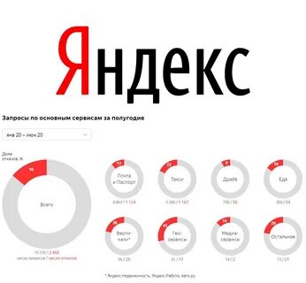 Последние пол года