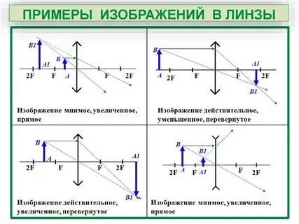 Мнимое расстояние это