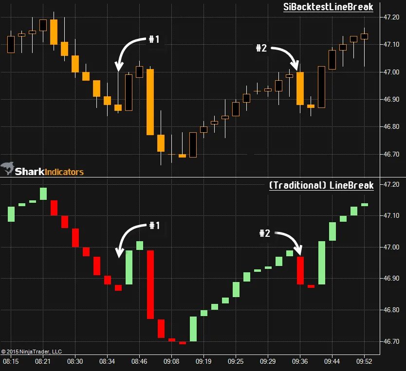 3 line break. 3 line break. Renko charts for mt4 indicator. 3 lines. 3 line break.