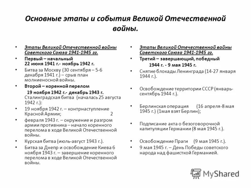 Даты событий великой отечественной войны 1941 1945