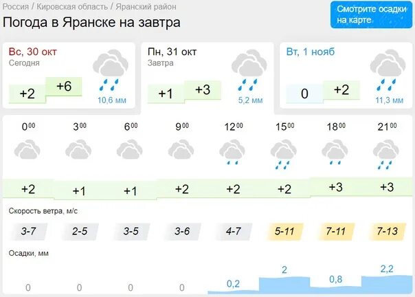 Погода в кирово-чепецке. Погода в кирово-чепецке. Погода на сегодня кирово чепецк по часам. Погода на сегодня кирово чепецк по часам. Погода на сегодня кирово чепецк по часам.