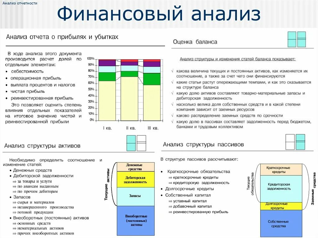 Финансовый анализ представляет собой. Анализ финансового отчета. Анализ финансовой отчетности. Анализ финансов отчетность. Провести анализ финансовой отчетности.