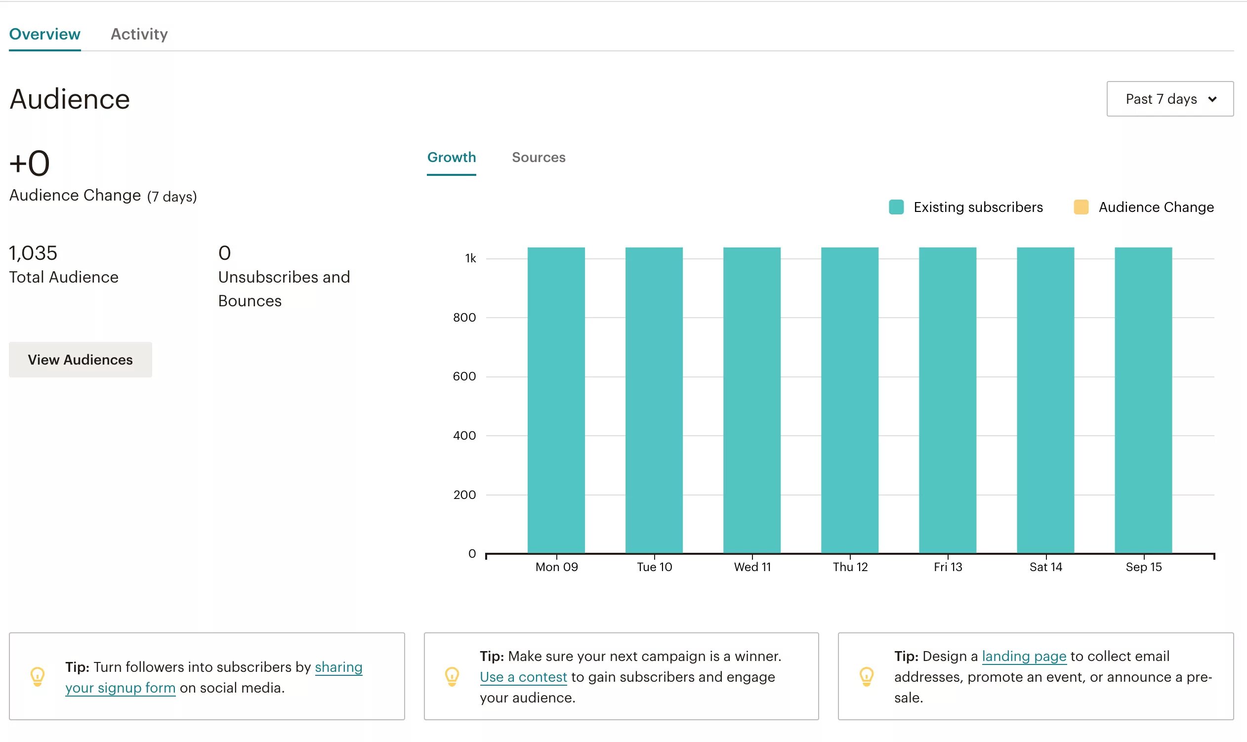 Audience growth rate. Lighthouse metrics. Audience growth. Audience growth rate. Audience growth rate.